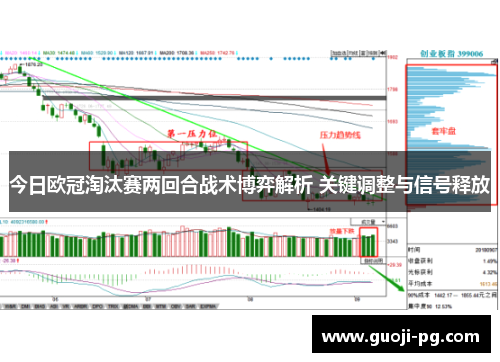 今日欧冠淘汰赛两回合战术博弈解析 关键调整与信号释放