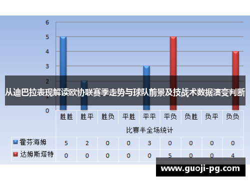 从迪巴拉表现解读欧协联赛季走势与球队前景及技战术数据演变判断 从迪巴拉表现解读欧协联赛季走势与球队前景及技战术数据演变判断