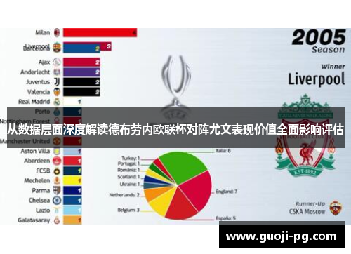 从数据层面深度解读德布劳内欧联杯对阵尤文表现价值全面影响评估 从数据层面深度解读德布劳内欧联杯对阵尤文表现价值全面影响评估