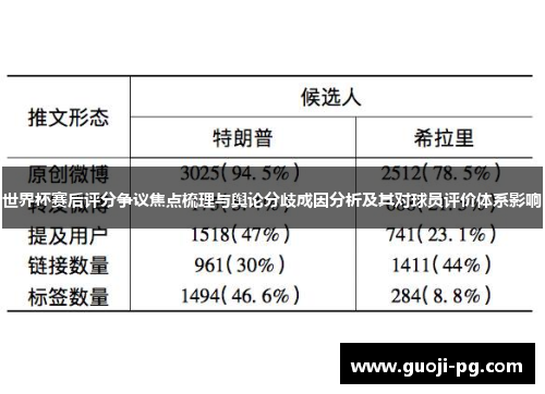 世界杯赛后评分争议焦点梳理与舆论分歧成因分析及其对球员评价体系影响 世界杯赛后评分争议焦点梳理与舆论分歧成因分析及其对球员评价体系影响